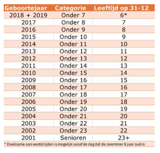 Leeftijdsindeling_2024-2025.jpeg